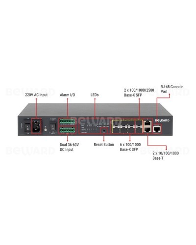 STW-028. Коммутатор 8-портовый. Beward в Оренбурге