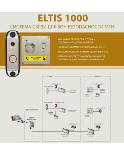 ELTIS DP1-UF8M. Блок вызова домофона. ELTIS в Оренбурге