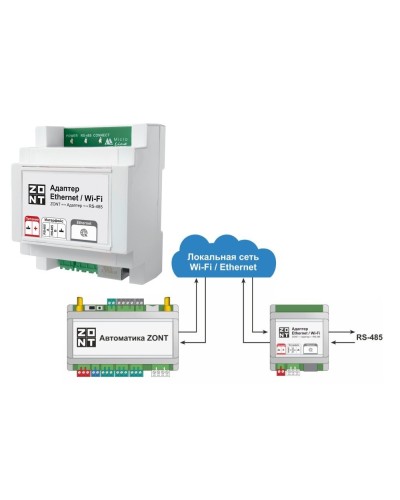 Адаптер Ethernet/Wi-Fi. Адаптер. MicroLine в Оренбурге