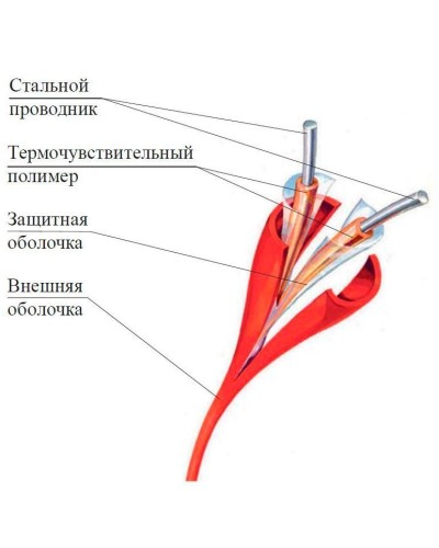ИП104 Спектрон-STSW - 68-CP. Извещатель тепловой линейный (термокабель). Спектрон НПО в Оренбурге