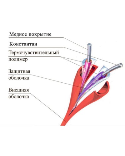 ТПТС 138/280 ИП102/104-1-F. Извещатель тепловой линейный (термокабель). Спецавтоматика, Москва в Оренбурге